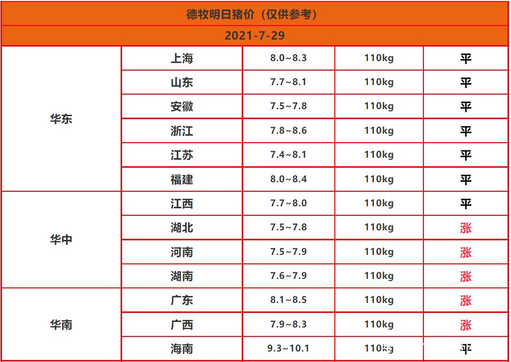 技术服务业 第19页