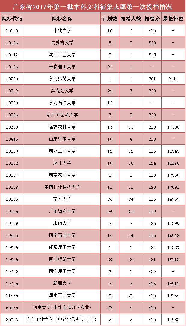 广东最新本科批次培养新时代人才引擎