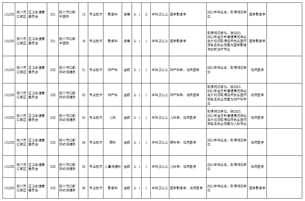 学生餐饮服务 第7页