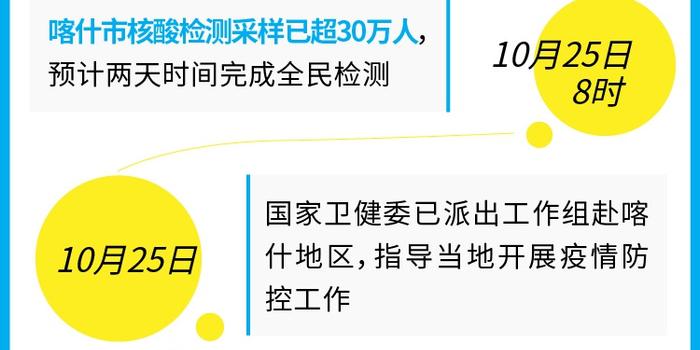 新疆喀什最新疫情地图数据、分析及展望报告