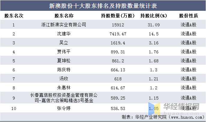 科技推广 第84页