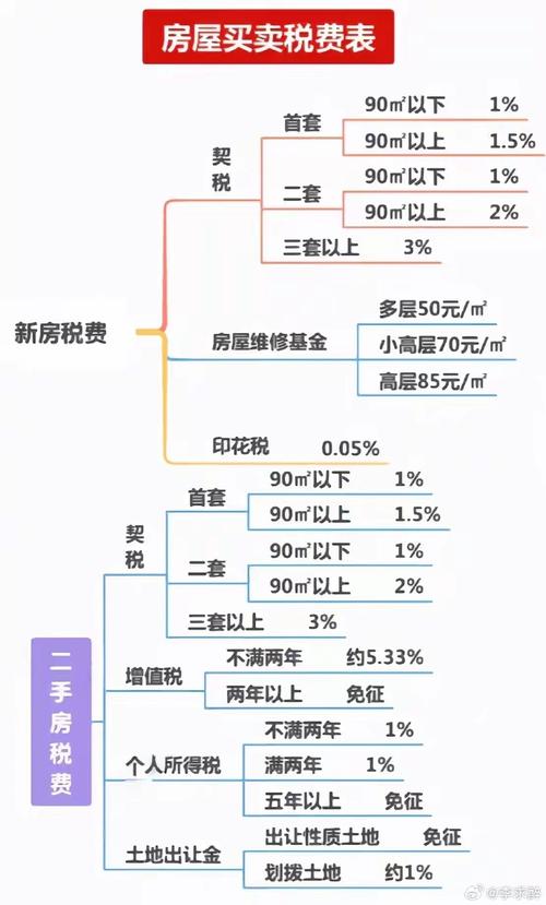 最新房产税探讨与解析