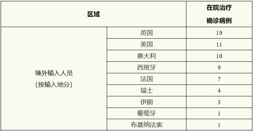 上海最新疫情境外输入挑战及应对策略