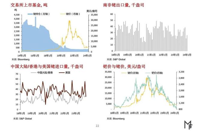 铑金市场动态，最新消息、市场走势、应用拓展与未来展望