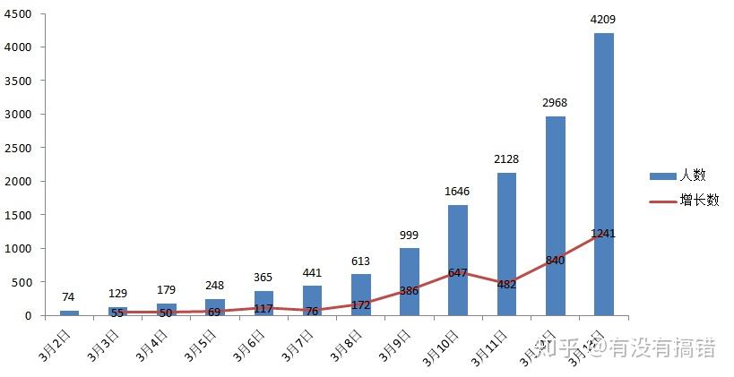 西班牙疫情最新数据揭示现状与发展趋势的图表分析