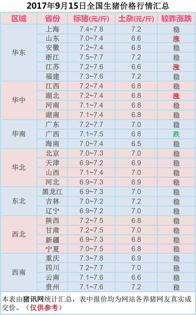 全国最新猪价行情分析