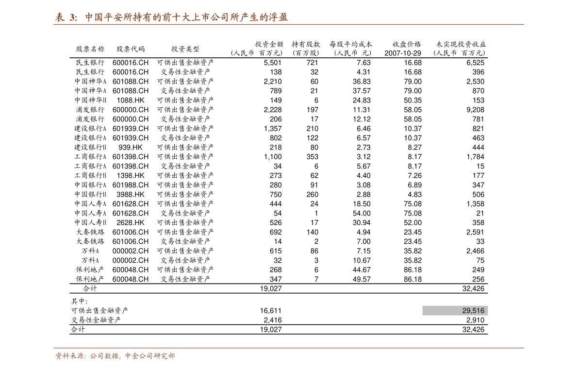 科学研究 第28页