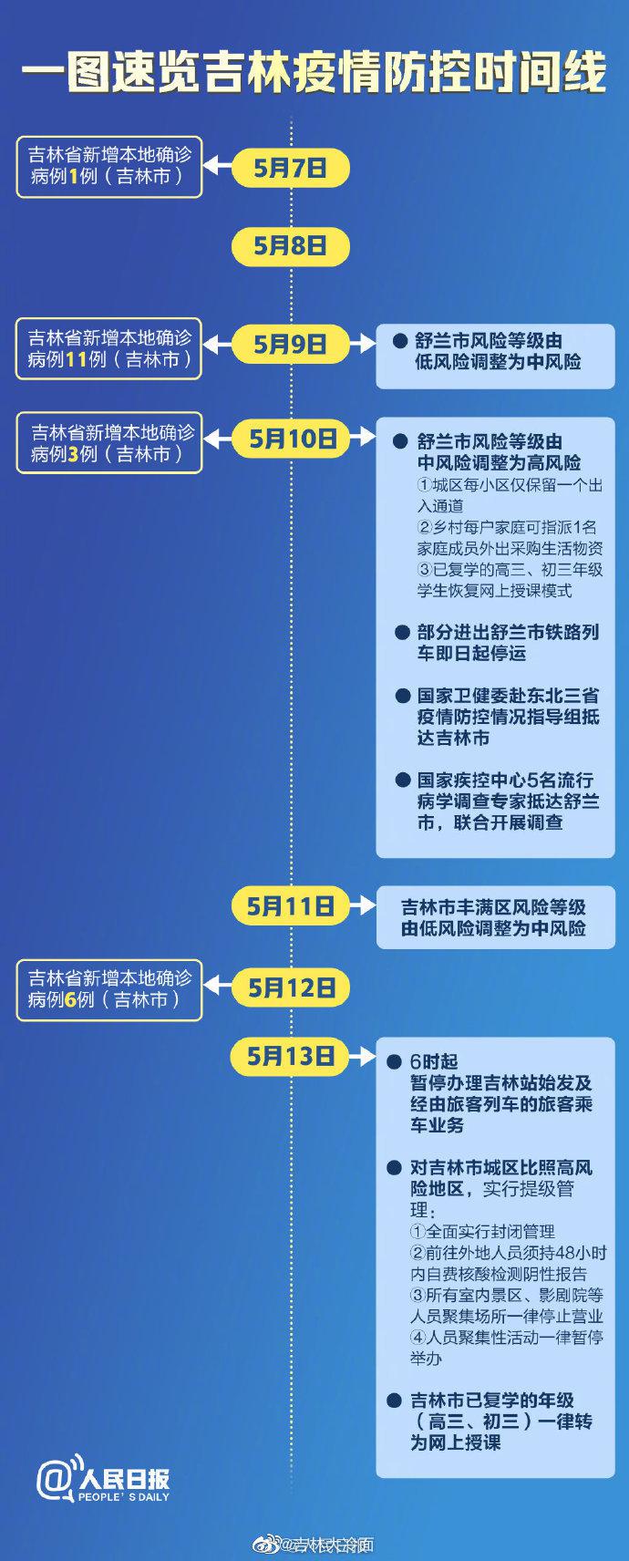 吉林最新疫情通报轨迹，全面防控，精准施策策略启动